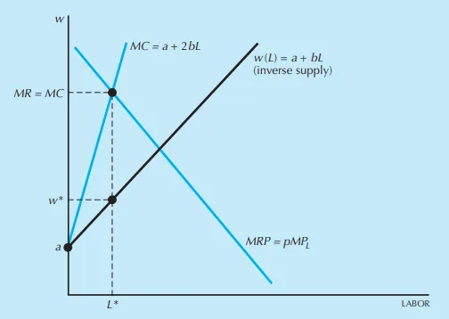 From Varian’s Intermediate Microeconomics