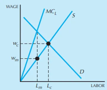 From Varian’s Intermediate Microeconomics